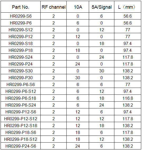 HR0299 RF Electrical slip ring.png