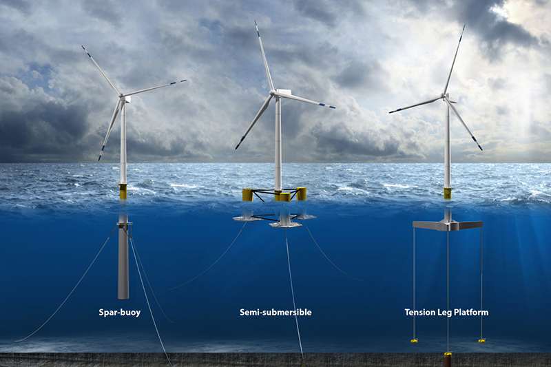 用于风力涡轮机发电系统的滑环